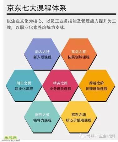 京東如何構建高效員工培訓體系 企業(yè)管理視角分析